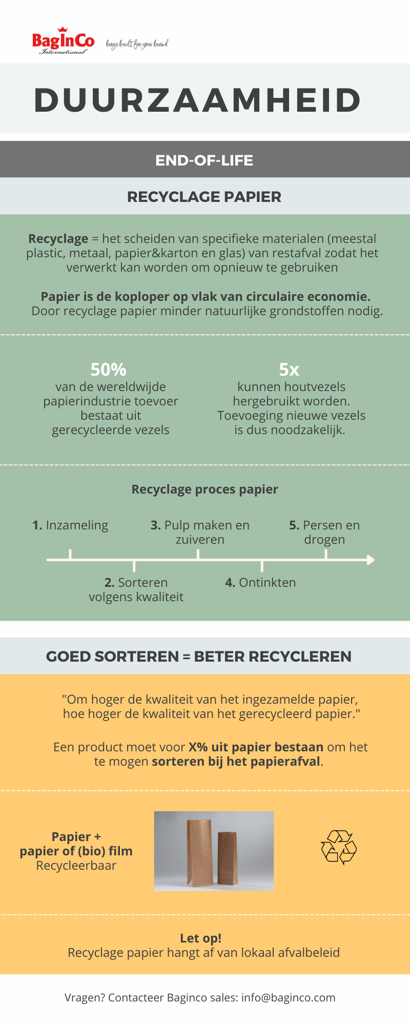 3. Baginco duurzaamheid_Recyclage