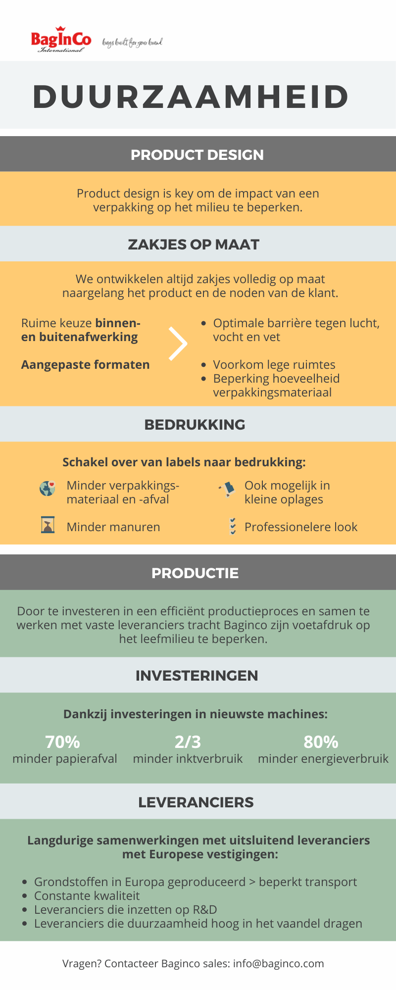 2. Baginco duurzaamheid_Product